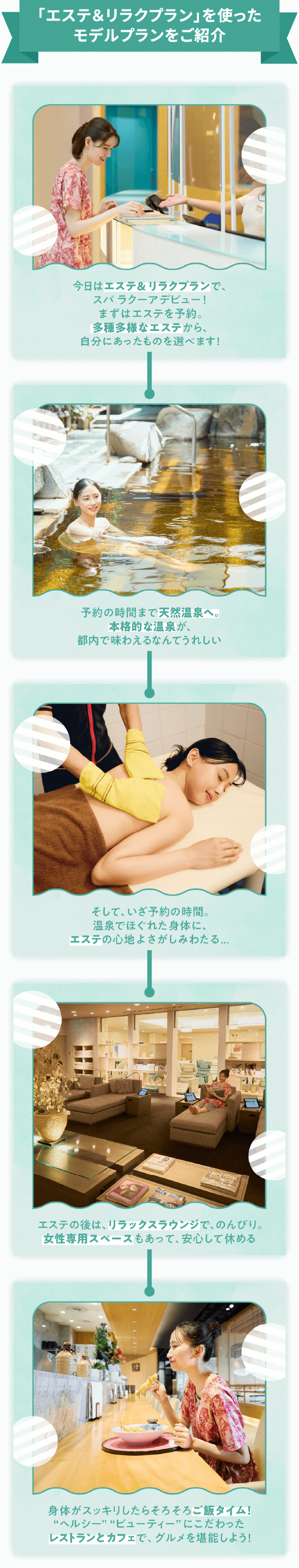 「エステ＆リラクプラン」を使ったモデルプランをご紹介